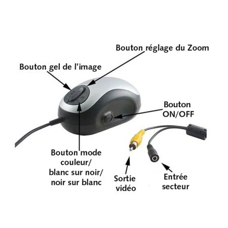 Loupe vidéo souris infos complémentaires