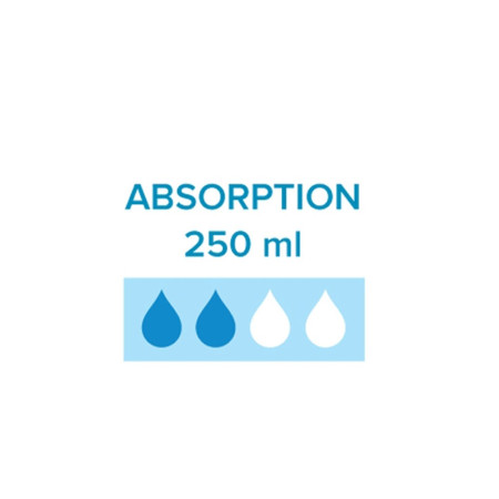niveau d'absorption de la protection lavable fournie