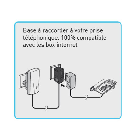 Miniphone "Classic" appel d'urgence schéma de branchement