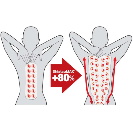 Massage shiatsu Homedics Cocoon Ergono-T diagramme des zones de massage