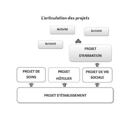Projet d'animation en Ehpad - Anthony Merlin
