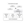 Projet d'animation en Ehpad - Anthony Merlin