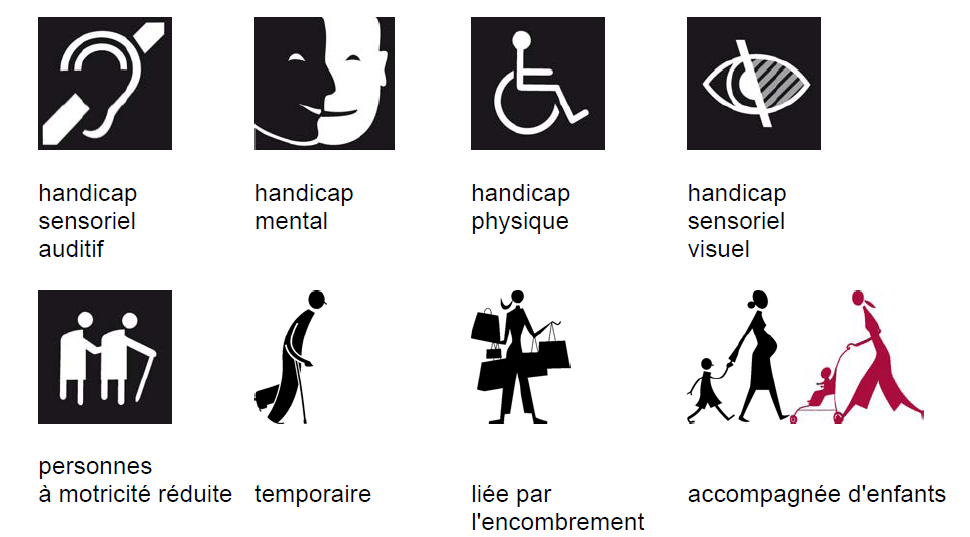 Resultado de imagen de pictogramme personnes handicapées