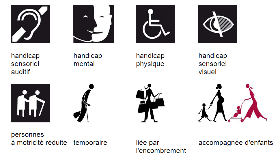 pictogrammes normés