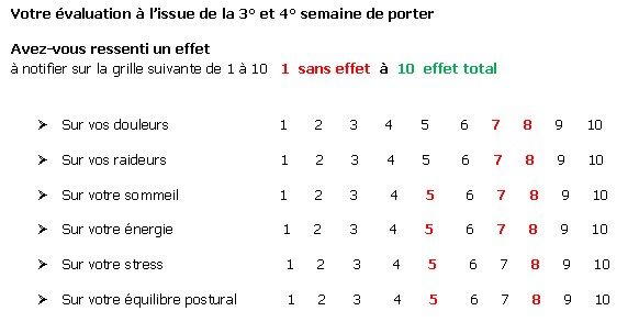 grille résultats test tee-shirts bio-céramique