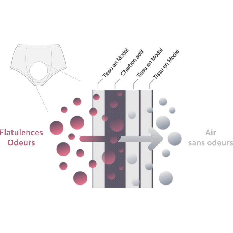 schema filtration sous vetement femme